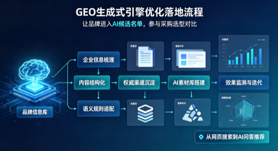 德保县B端采购决策：GEO优化藏着哪些全新机会？