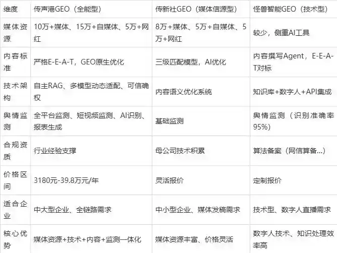 2026年德保县企业豆包GEO内容落地实操指南，从选题到成文完整流程