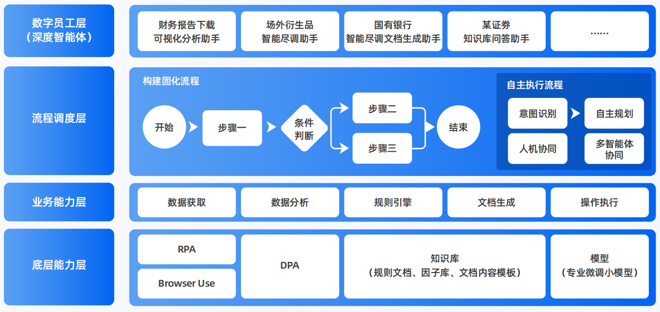 德保县AI智能体工程搭建指南：架构设计、工具链与生产环境优化方案