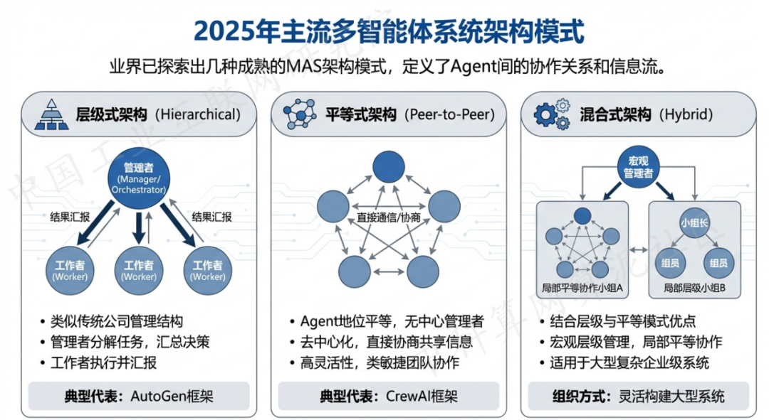 德保县 AI 智能体商业应用探析：智能自主程序助力企业数字化升级