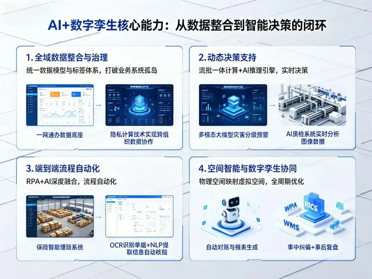 AI大模型落地优化服务｜解决德保县企业大模型响应慢、输出不准、成本偏高问题