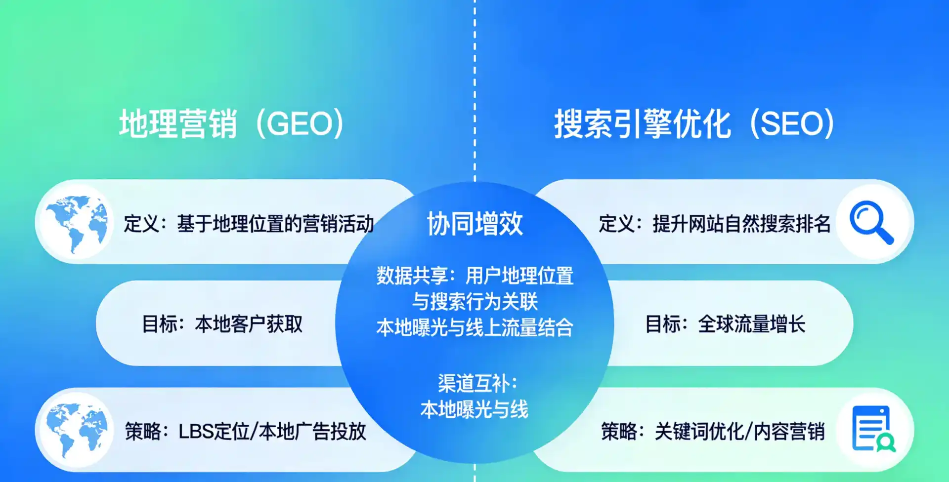 立足德保县，从用户需求与流量逻辑，解读GEO优化的落地价值与应用前景
